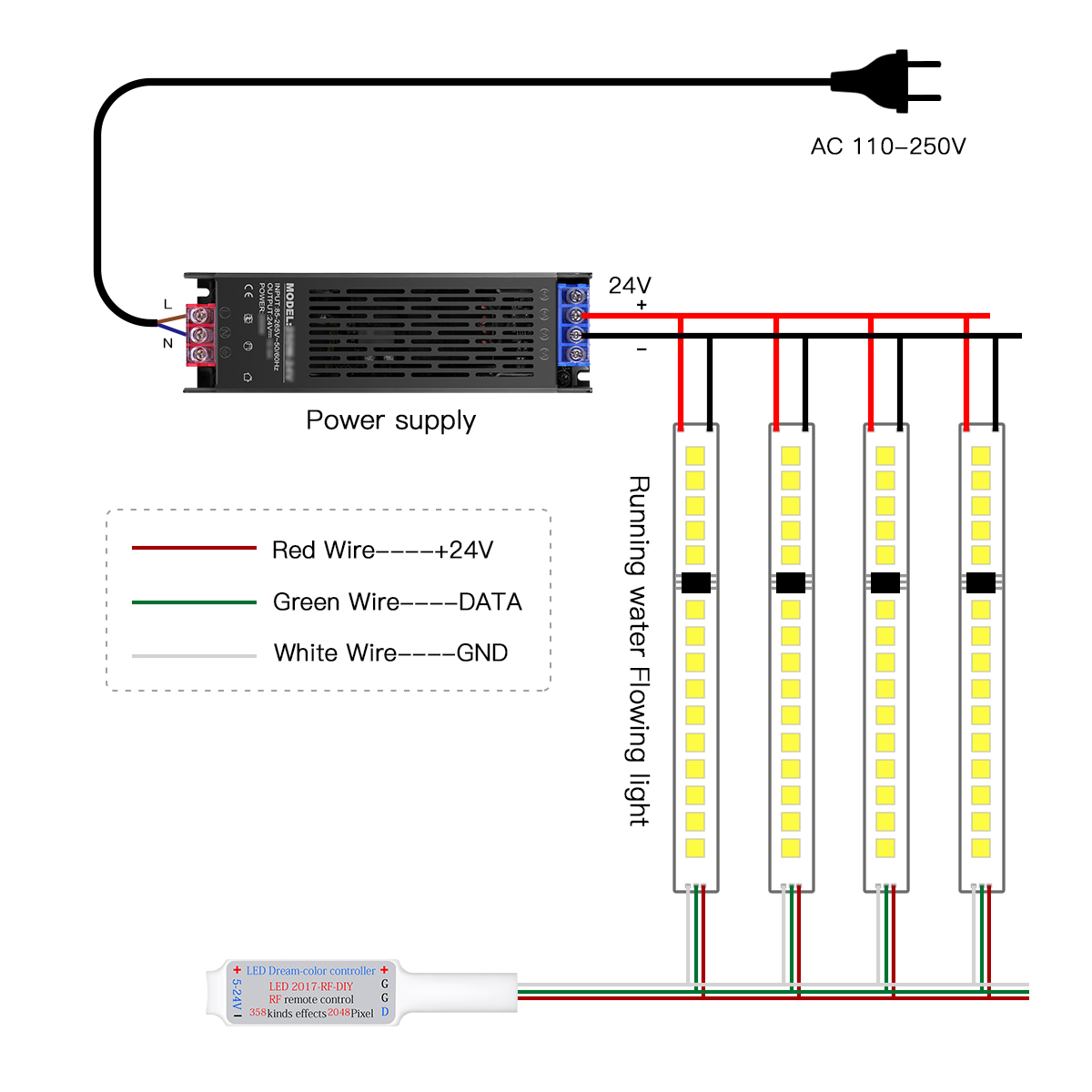Lampu Strip LED Piksel Beralam - Decor Lighting Address ulasan dan harga